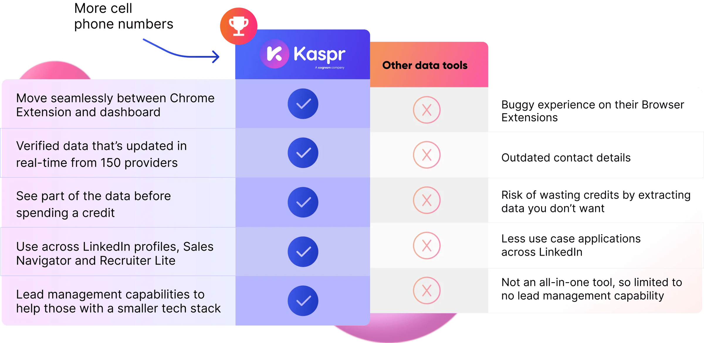Kaspr vs. other data tools graphic